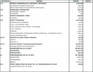 sprawozdanie finansowe 2017 informacja dodatkowa