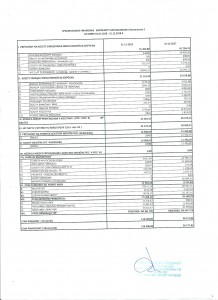 SPRAWOZDANIE A 001