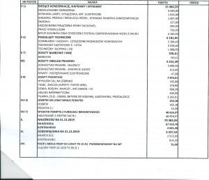 SPRAWOZDANIE FINANSOWE 2019 A0001